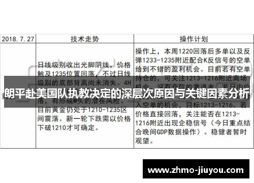 朗平赴美国队执教决定的深层次原因与关键因素分析