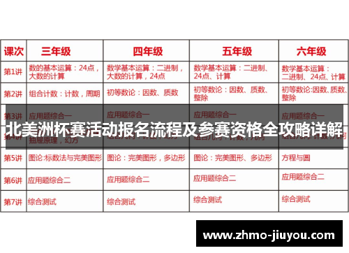 北美洲杯赛活动报名流程及参赛资格全攻略详解