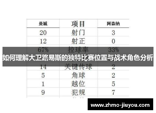 如何理解大卫路易斯的独特比赛位置与战术角色分析