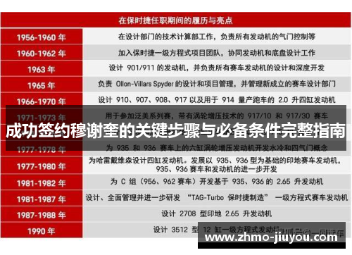 成功签约穆谢奎的关键步骤与必备条件完整指南 成功签约穆谢奎的关键步骤与必备条件完整指南