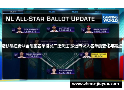 洛杉矶道奇队全明星名单引发广泛关注 球迷热议大名单的变化与亮点