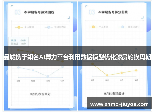 曼城携手知名AI算力平台利用数据模型优化球员轮换周期