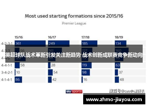 英超球队战术革新引发关注新趋势 战术创新成联赛竞争新动向